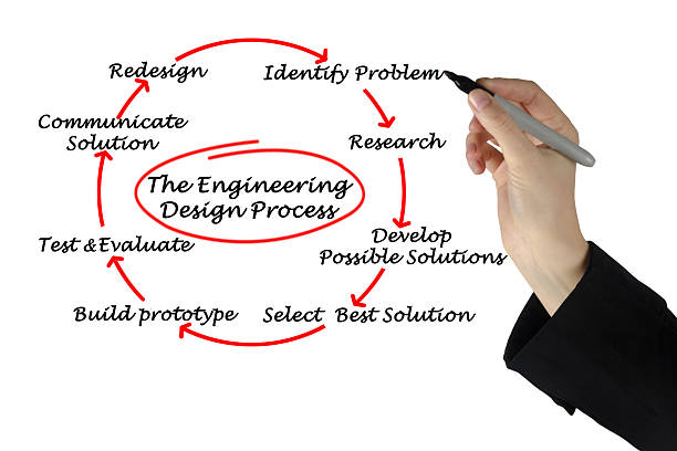 Engineering Design Process